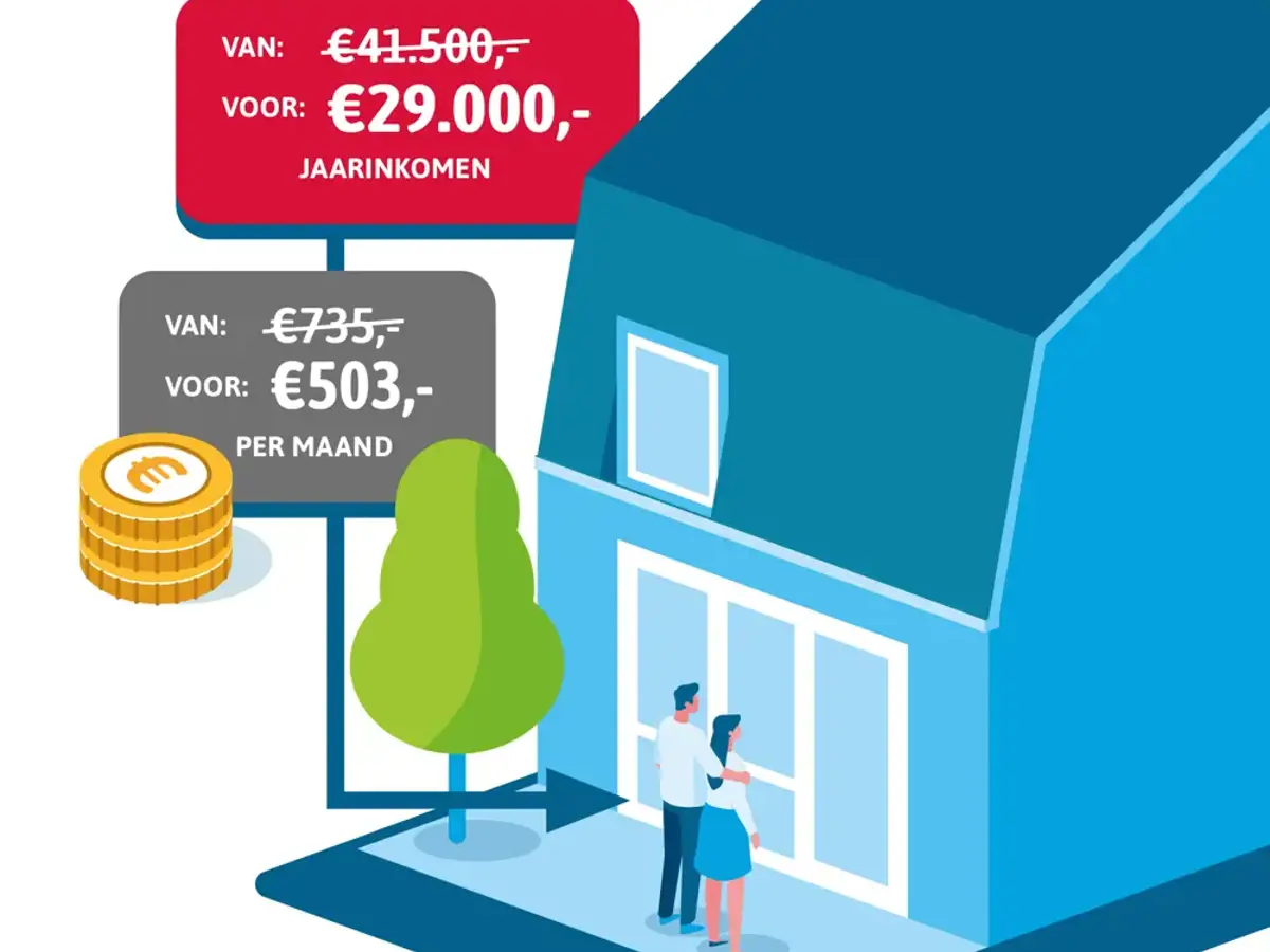 illustratie-hup-wonen-2025-uitsnede-v1.webp