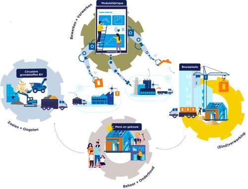 Ecosysteem update.jpg