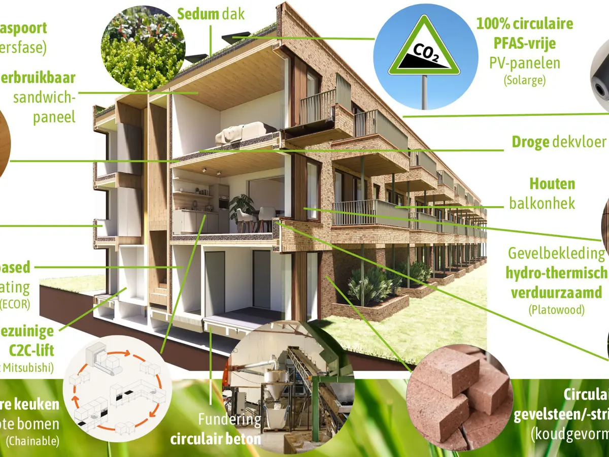 Illustratie ambitieniveau materialisatie Nieuw Brandevoort.jpg