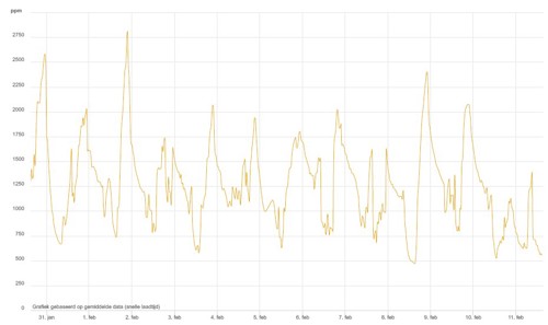 Nieuws - Climarad ventilatie 