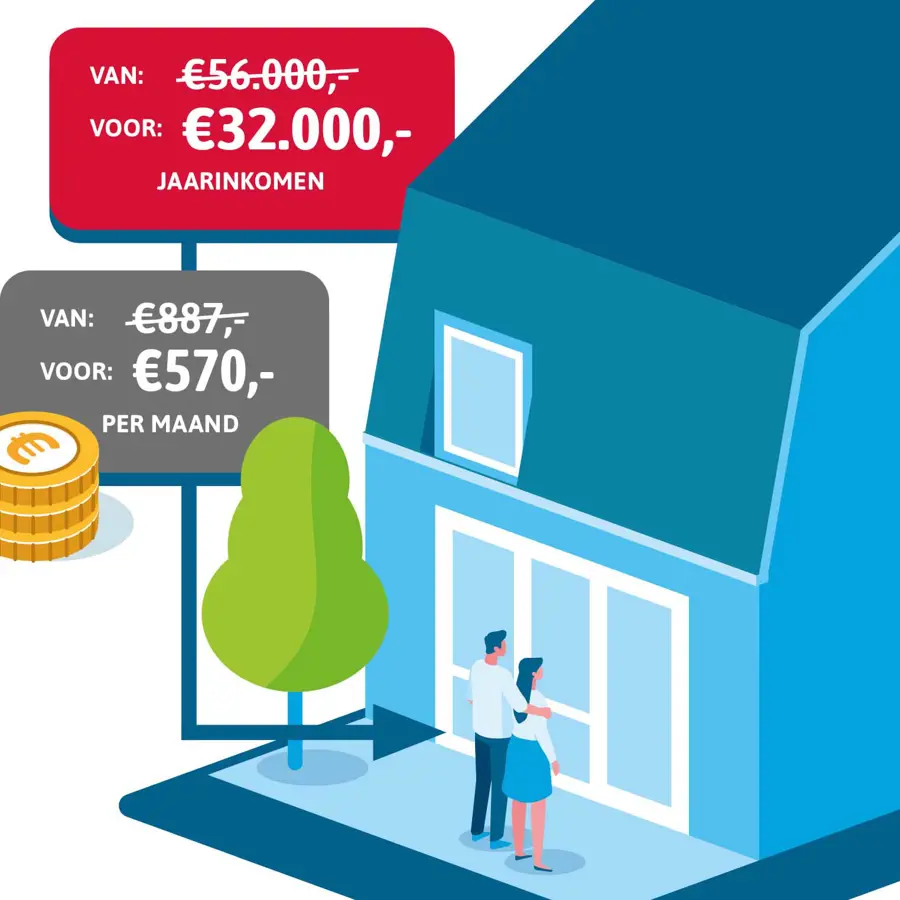 Illustratie HUP wonen 2026 uitsnede V1.jpg