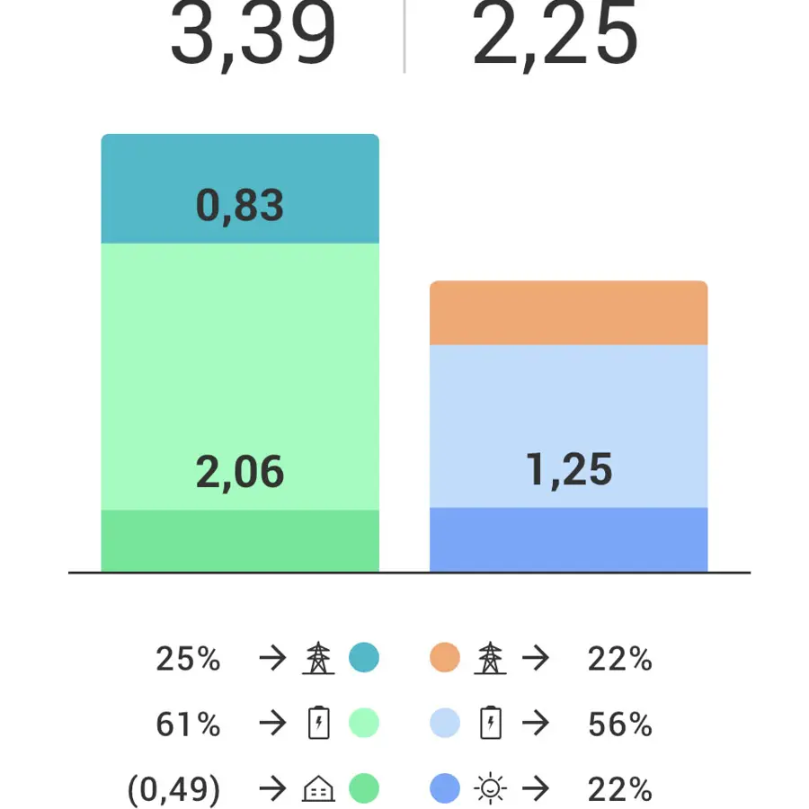 pilot thuisbatterij - Screenshot Solar Edge app Boekel.jpg