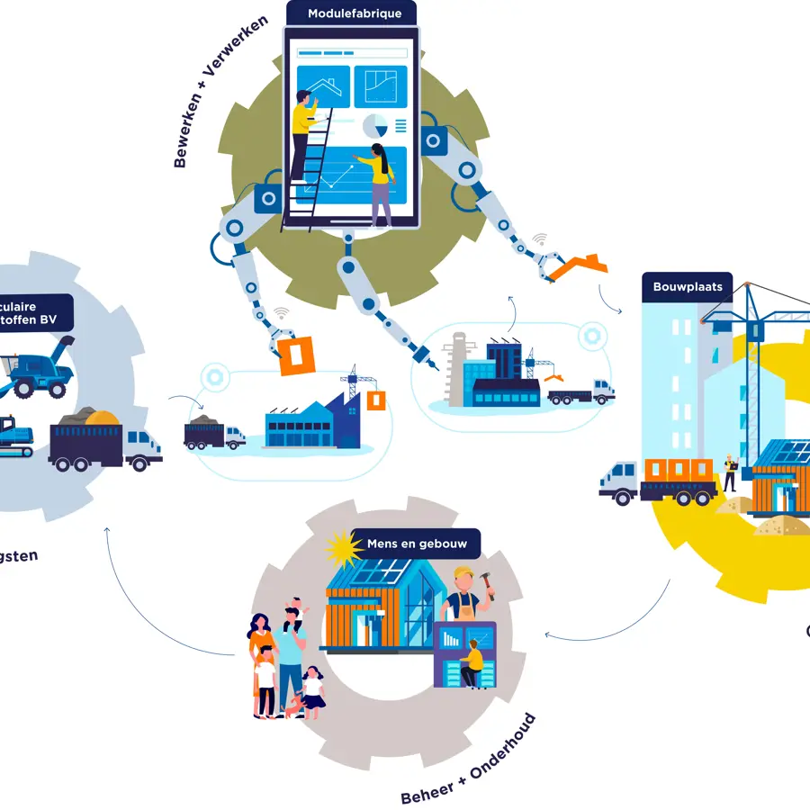 9778 HEN Ecosysteem 2.0 graphic HOOFDBEELD kleur.jpg