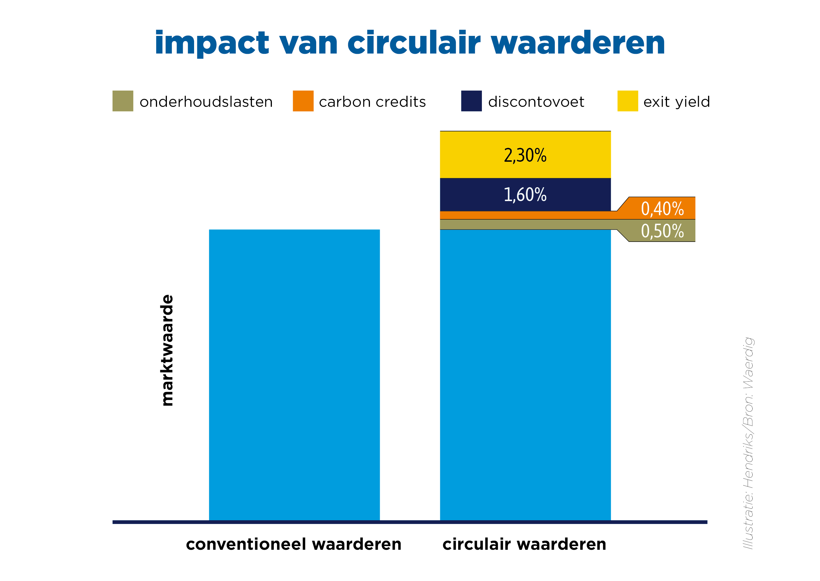 Grafiek_circulair waarderen versie Hendriks extra breed.jpg